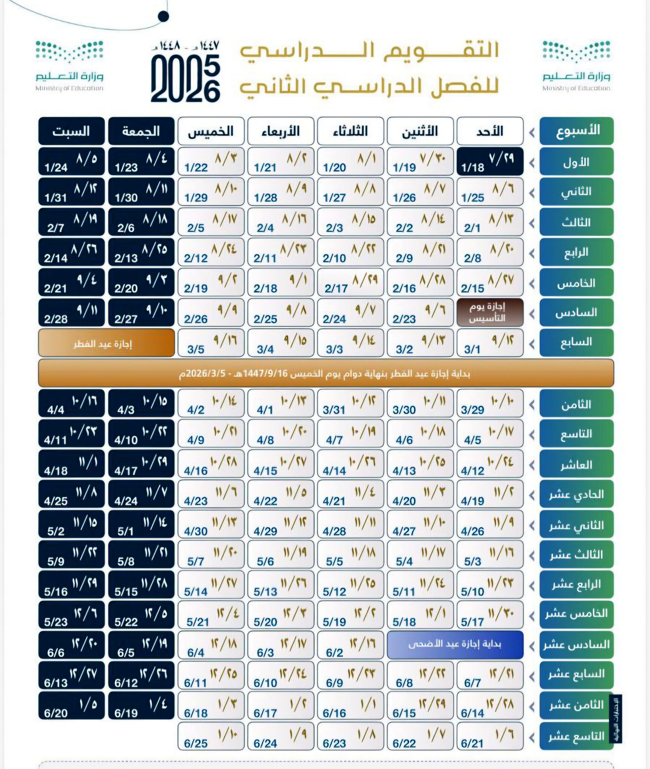 الفصل الدراسي الثاني ١٤٤٧